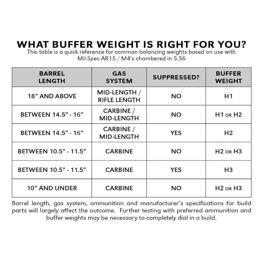 Geissele Automatics Geissele Automatics Super 42 Braided Buffer Spring and H3 Buffer - view 5