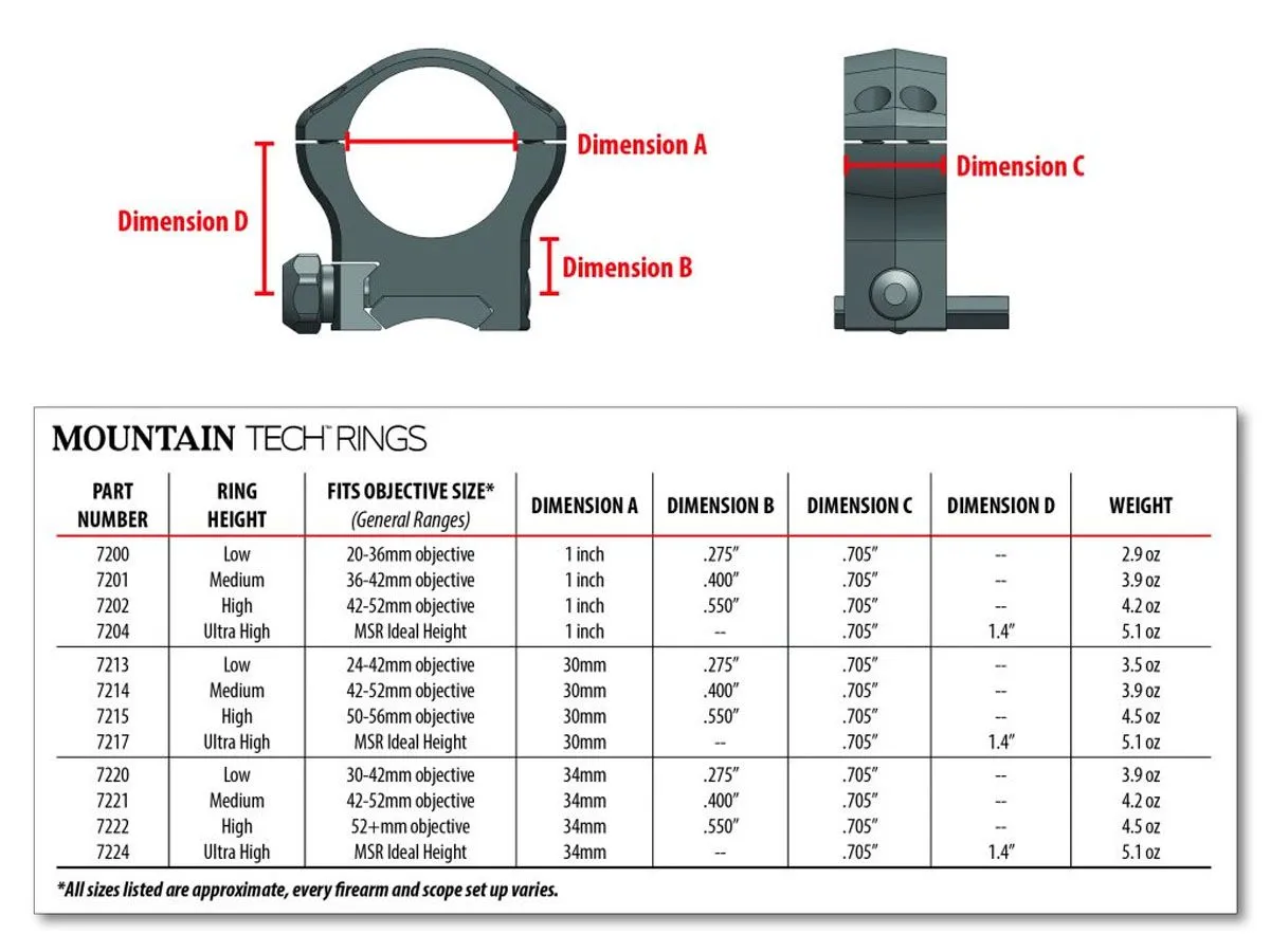 Warne Mountain Tech Ring Set 30mm, Black Hardcoat Anodized - 7214M - Optic Mount - view 2
